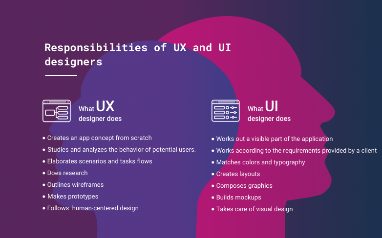 ui-ux-course-training-in-kaduna-nigeria